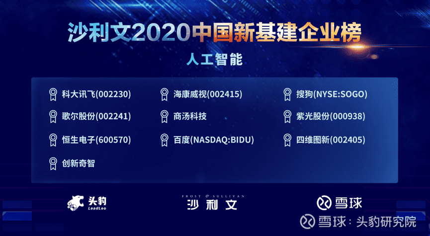 k8凯发上榜沙利文2020中国新基建企业两大榜单