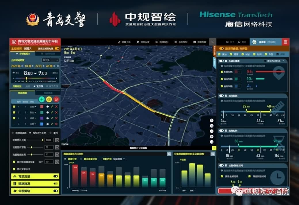 溯源车迹，智慧警勤——k8凯发位置大数据助力青岛交警交通流溯源平台建设